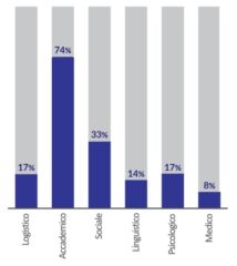 Tipologia del supporto ricevuto dagli studenti. Fonte ESN, Studen Exchange in Times of Crisis (https://esn.org/covidimpact-report)